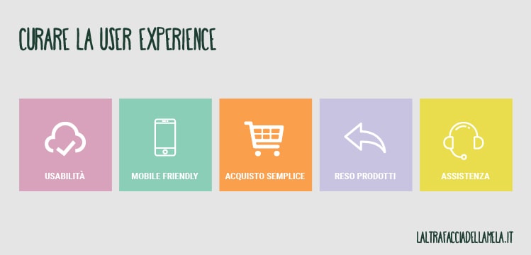 E-commerce: curare la user experience è cosa buona e giusta