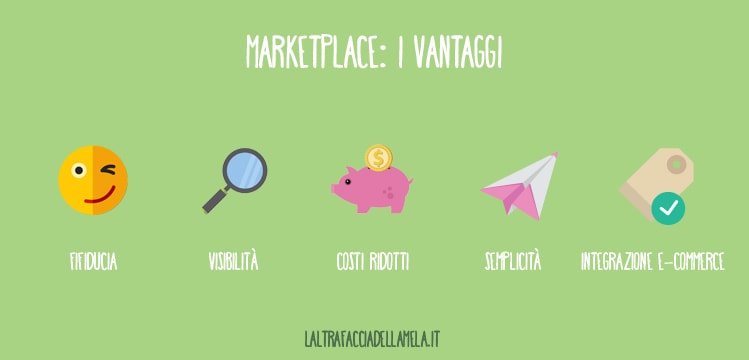 I principali vantaggi di un marketplace sono la fiducia, la visibilità, i costi, la semplicità e la possibilità di integrarli con l'e-commerce