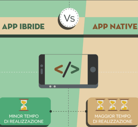 App ibride VS app native: le differenze riassunte in un’infografica.